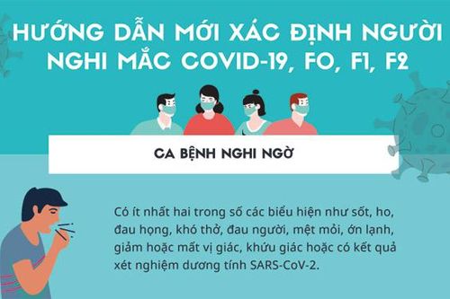 Cách xác định đối tượng nghi mắc Covid-19 và các tiếp xúc gần ca bệnh