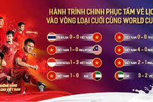 Vòng loại cuối cùng World Cup 2022 là ưu tiên lớn nhất của bóng đá Việt Nam