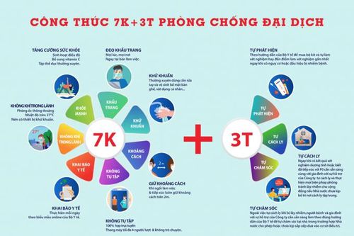 Đánh giá '3 tại chỗ' làm tê liệt nền kinh tế, SACA kiến nghị áp dụng 'công thức 7K+3T'