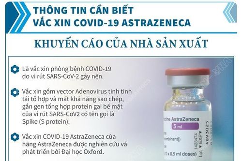 Thông tin cần biết về vaccine COVID-19 AstraZeneca