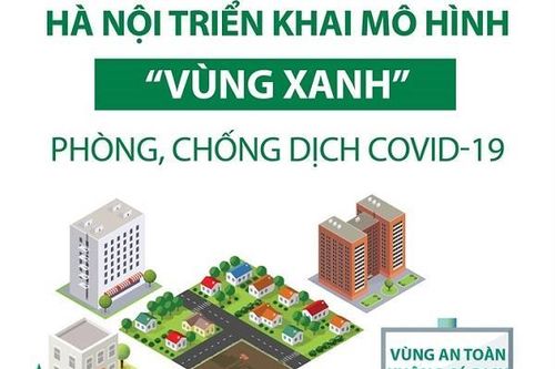 Hà Nội triển khai mô hình 'vùng xanh' phòng chống dịch COVID-19