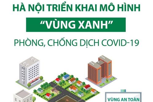 Hà Nội triển khai mô hình 'vùng xanh' phòng chống dịch COVID-19
