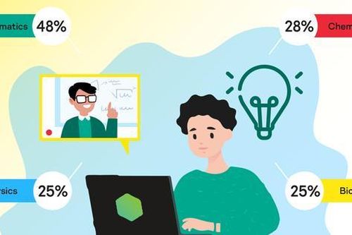 Học sinh gặp khó khăn khi học trực tuyến các môn tự nhiên