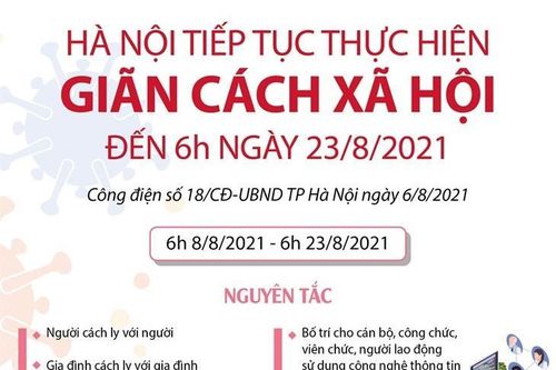 Hà Nội tiếp tục thực hiện giãn cách xã hội ngày 23/8