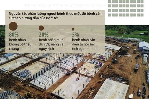 Hà Nội đáp ứng 8.000 giường bệnh điều trị COVID-19
