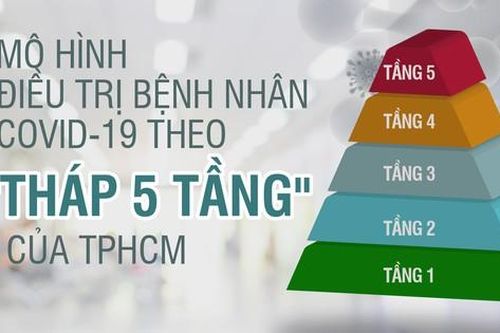 'Tháp 5 tầng' điều trị bệnh nhân COVID-19 ở TPHCM