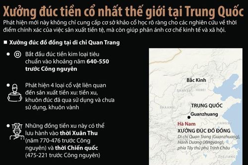 Trung Quốc phát hiện xưởng đúc tiền 2.500 năm tuổi
