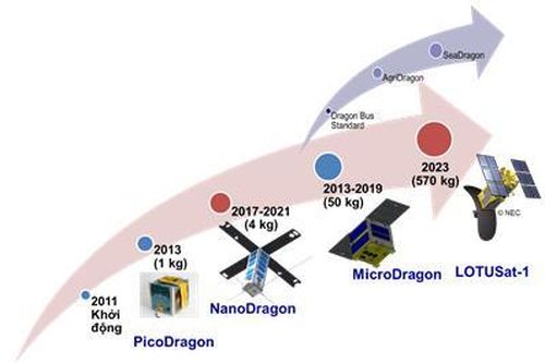 Vệ tinh Việt Nam được gửi sang Nhật để chuẩn bị phóng