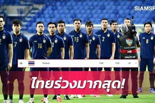 Báo Thái thất vọng vì đội nhà bị đội tuyển Việt Nam bỏ xa trên BXH FIFA