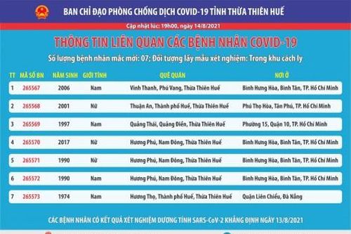 Y tế - Sức khỏe Y tế - Sức khỏe Thêm 7 ca bệnh COVID-19 trong khu cách ly