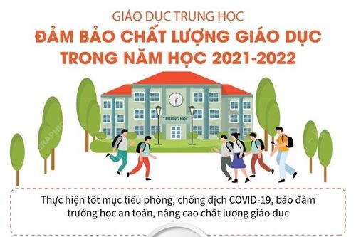 Giáo dục trung học: Đảm bảo chất lượng giáo dục trong năm học 2021-2022