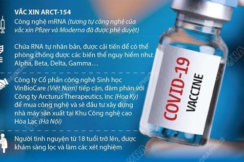 Khởi động chương trình thử nghiệm lâm sàng vaccine ARCT-154 phòng COVID-19