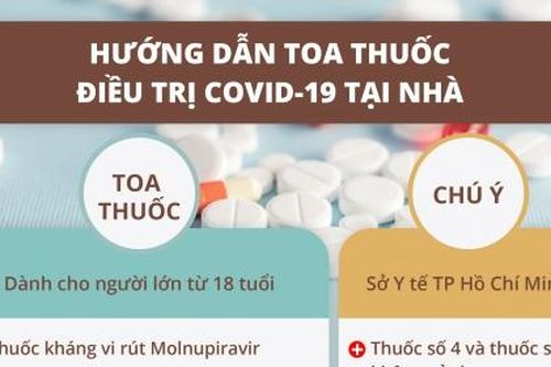 Toa thuốc điều trị COVID-19 tại nhà