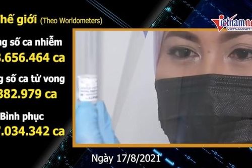 Thái Lan tiếp tục phá kỷ lục buồn vì Covid-19, dịch không ngừng căng thẳng ở Iran