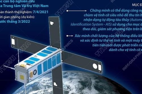 Vệ tinh của Việt Nam NanoDragon sẽ phóng trước tháng 3-2022
