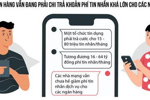 Gay cấn 'cuộc chiến' phí tin nhắn giữa ngân hàng và nhà mạng