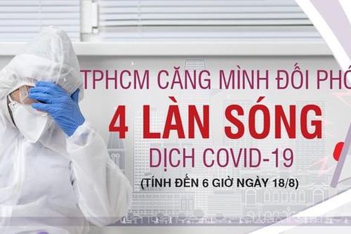 TPHCM căng mình đối phó 4 làn sóng dịch COVID-19