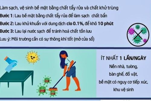 Mẹo giúp nhà cửa thông thoáng, sạch sẽ phòng dịch Covid-19