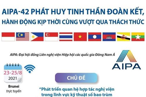 AIPA-42: Phát huy tinh thần đoàn kết vượt qua thách thức