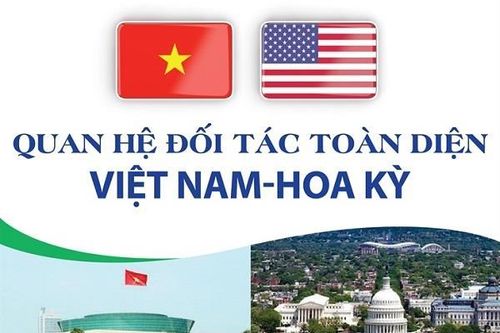Quan hệ Đối tác toàn diện Việt Nam-Hoa Kỳ