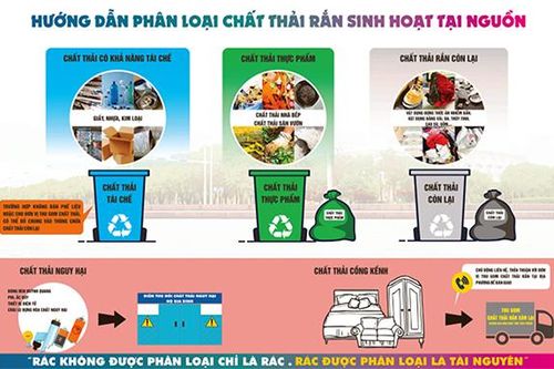 Từ năm 2022, không thu gom chất thải chưa phân loại