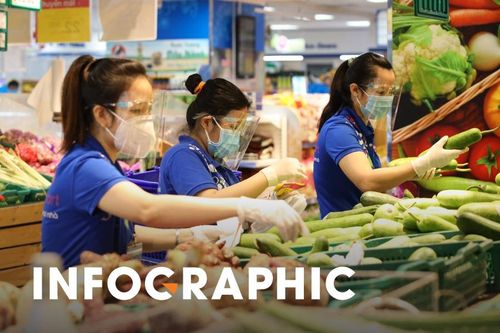 Các bước đi chợ hộ tại TP.HCM