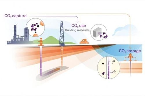 Nam Phi kích hoạt kế hoạch thu giữ và lưu trữ carbon
