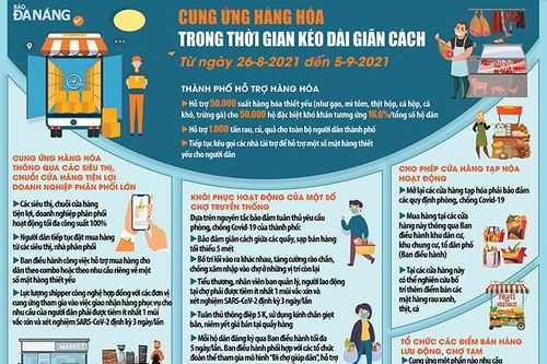 Cung ứng hàng hóa trong thời gian kéo dài giãn cách