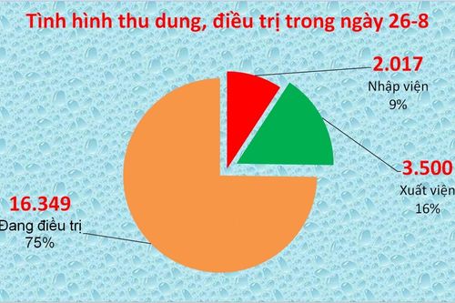 Bình Dương thay đổi chiến lược chống dịch