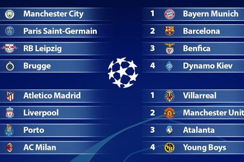 Bốc thăm chia bảng Champions League 2021 - 2022: PSG đối đầu Man City, Bayern Munich đụng độ Barcelona