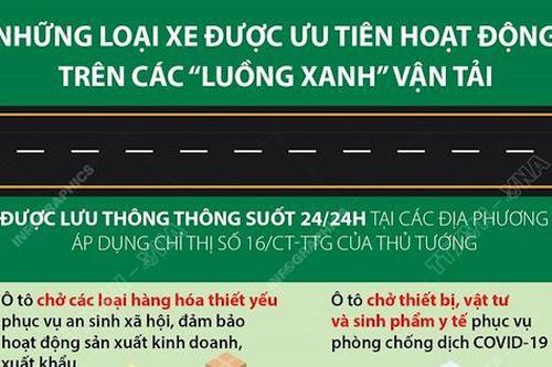 Quy trình đăng ký 'luồng xanh' khiến cán bộ Tổng cục Đường bộ nhận tiền cấp mã siêu tốc