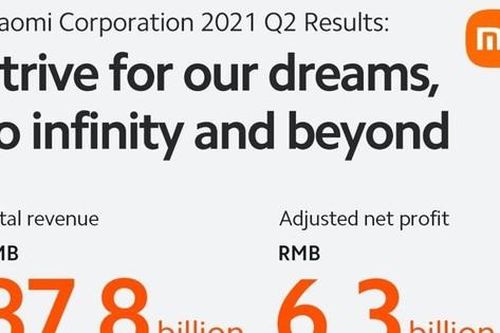 Doanh thu và lợi nhuận của Xiaomi vượt xa mong đợi