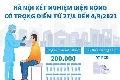 Hà Nội triển khai xét nghiệm diện rộng có trọng điểm đến ngày 4/9/2021