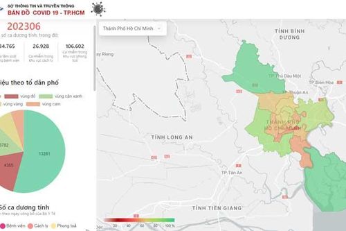 Thành phố Hồ Chí Minh: Đẩy nhanh xét nghiệm, tăng cường trợ giúp người dân