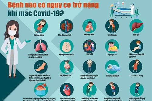 20 bệnh nền làm tăng nguy cơ diễn tiến nặng khi mắc Covid-19