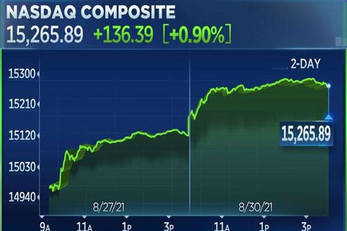 Chứng khoán Mỹ lại lập kỷ lục mới, Nasdaq Composite lên mức cao nhất mọi thời đại