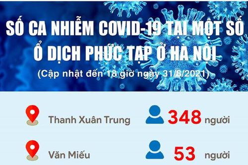 Số ca nhiễm Covid-19 tại các ổ dịch phức tạp ở Hà Nội