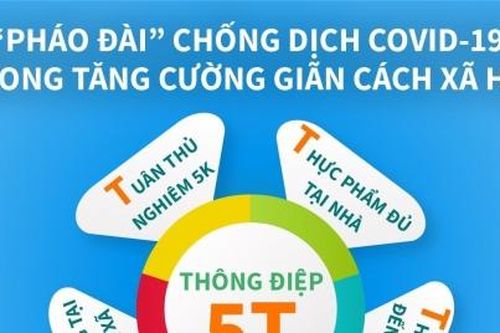 Bộ Y tế đưa ra thông điệp mới 5T để xây dựng 'pháo đài' chống dịch COVID-19
