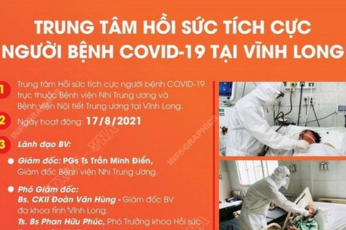 Infographic: Các trung tâm hồi sức tích cực bệnh nhân COVID-19 ở các tỉnh phía Nam