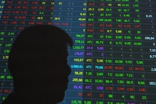 Phạt 1,2 tỷ đồng đối với 2 cá nhân sử dụng 50 tài khoản thao túng cổ phiếu FTM