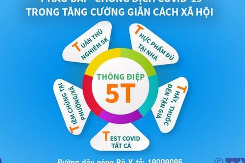Bộ Y tế phát đi 'thông điệp 5T' cho địa bàn tăng cường giãn cách xã hội