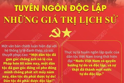 Tuyên ngôn độc lập-Những giá trị lịch sử trường tồn