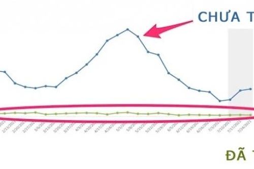 CDC Mỹ công bố 2 hình ảnh cho thấy hiệu quả nổi trội của vaccine Covid-19