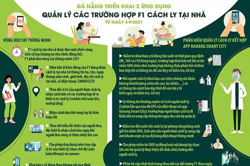 Đà Nẵng triển khai 2 ứng dụng quản lý F1 cách ly tại nhà