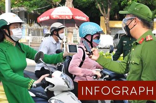Quy trình cấp giấy đi đường của Đà Nẵng để Hà Nội tham khảo