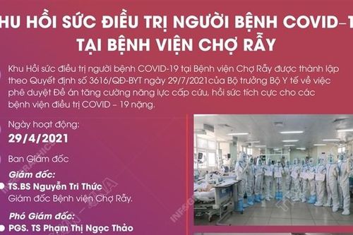 Khu hồi sức điều trị người bệnh COVID-19 tại Bệnh viện Chợ Rẫy
