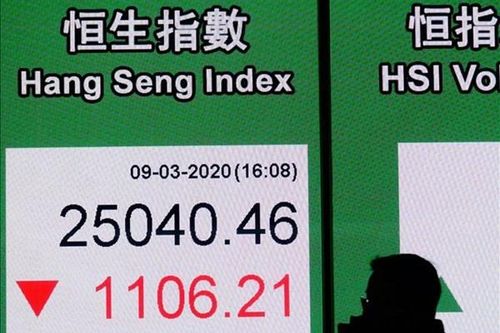 Thị trường chứng khoán châu Á hầu hết giảm điểm chiều 8/9