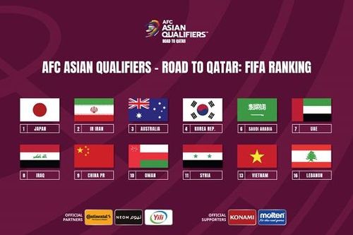 Kết quả bóng đá World Cup hôm nay