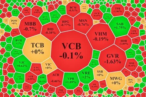 Thanh khoản giảm mạnh, cổ phiếu nhỏ vẫn chưa hết sóng