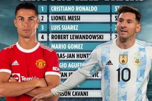 Ronaldo sở hữu nhiều hat-trick hơn Messi